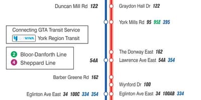 Térkép TTC 25 Don Mills busz útvonal Toronto